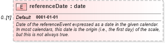 XSD Diagram of referenceDate in schema temporalreferencesystems_xsd (Geography Markup Language)
