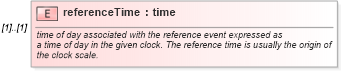 XSD Diagram of referenceTime in schema temporalreferencesystems_xsd (Geography Markup Language)