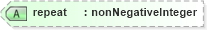 XSD Diagram of repeat in schema smil20_xsd (Geography Markup Language)