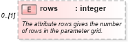 XSD Diagram of rows in schema geometryprimitives_xsd (Geography Markup Language)