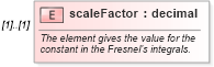 XSD Diagram of scaleFactor in schema geometryprimitives_xsd (Geography Markup Language)