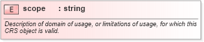 XSD Diagram of scope in schema referencesystems_xsd (Geography Markup Language)