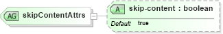 XSD Diagram of skipContentAttrs in schema smil20_xsd (Geography Markup Language)