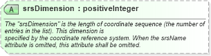XSD Diagram of srsDimension in schema geometrybasic0d1d_xsd (Geography Markup Language)