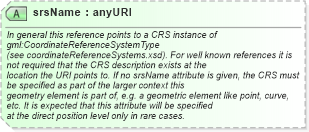 XSD Diagram of srsName in schema geometrybasic0d1d_xsd (Geography Markup Language)