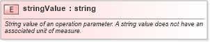 XSD Diagram of stringValue in schema coordinateoperations_xsd (Geography Markup Language)