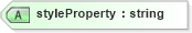 XSD Diagram of styleProperty in schema defaultstyle_xsd (Geography Markup Language)