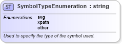 XSD Diagram of SymbolTypeEnumeration in schema defaultstyle_xsd (Geography Markup Language)