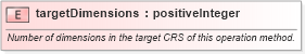 XSD Diagram of targetDimensions in schema coordinateoperations_xsd (Geography Markup Language)
