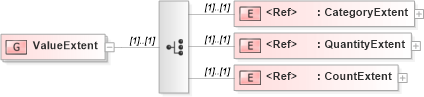 XSD Diagram of ValueExtent in schema valueobjects_xsd (Geography Markup Language)