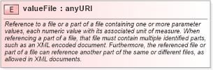 XSD Diagram of valueFile in schema coordinateoperations_xsd (Geography Markup Language)