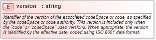 XSD Diagram of version in schema referencesystems_xsd (Geography Markup Language)