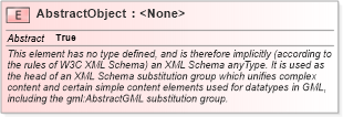 XSD Diagram of AbstractObject in schema gmlbase_xsd (Geography Markup Language)