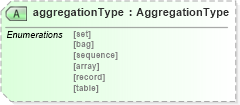 XSD Diagram of aggregationType in schema gmlbase_xsd (Geography Markup Language)