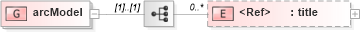 XSD Diagram of arcModel in schema xlink_xsd (Geography Markup Language)
