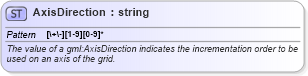 XSD Diagram of AxisDirection in schema coverage_xsd (Geography Markup Language)