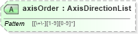 XSD Diagram of axisOrder in schema coverage_xsd (Geography Markup Language)