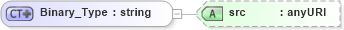 XSD Diagram of Binary_Type in schema basictypes_xsd1 (Geography Markup Language)
