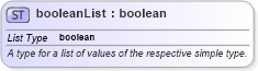 XSD Diagram of booleanList in schema basictypes_xsd (Geography Markup Language)