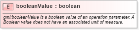 XSD Diagram of booleanValue in schema coordinateoperations_xsd (Geography Markup Language)