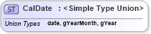 XSD Diagram of CalDate in schema temporal_xsd (Geography Markup Language)