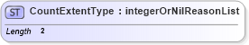 XSD Diagram of CountExtentType in schema valueobjects_xsd (Geography Markup Language)