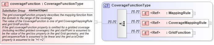 XSD Diagram of coverageFunction in schema coverage_xsd (Geography Markup Language)