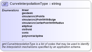 XSD Diagram of CurveInterpolationType in schema geometryprimitives_xsd (Geography Markup Language)