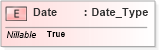 XSD Diagram of Date in schema basictypes_xsd1 (Geography Markup Language)