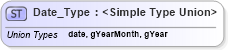 XSD Diagram of Date_Type in schema basictypes_xsd1 (Geography Markup Language)