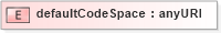 XSD Diagram of defaultCodeSpace in schema gmlbase_xsd (Geography Markup Language)