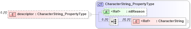 XSD Diagram of descriptor in schema content_xsd (Geography Markup Language)
