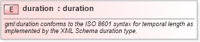XSD Diagram of duration in schema temporal_xsd (Geography Markup Language)
