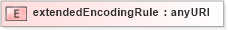 XSD Diagram of extendedEncodingRule in schema extdencrule_xsd (Geography Markup Language)