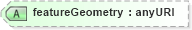 XSD Diagram of featureGeometry in schema linearrefoffset_xsd (Geography Markup Language)