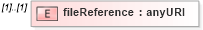 XSD Diagram of fileReference in schema coverage_xsd (Geography Markup Language)