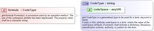 XSD Diagram of formula in schema coordinateoperations_xsd (Geography Markup Language)