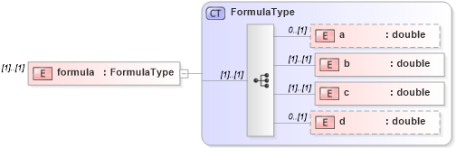 XSD Diagram of formula in schema units_xsd (Geography Markup Language)