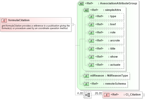 XSD Diagram of formulaCitation in schema coordinateoperations_xsd (Geography Markup Language)