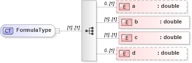 XSD Diagram of FormulaType in schema units_xsd (Geography Markup Language)