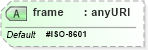 XSD Diagram of frame in schema temporal_xsd (Geography Markup Language)