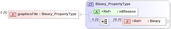 XSD Diagram of graphicsFile in schema applicationschema_xsd (Geography Markup Language)