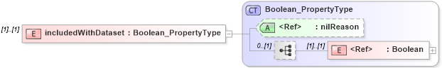 XSD Diagram of includedWithDataset in schema content_xsd (Geography Markup Language)