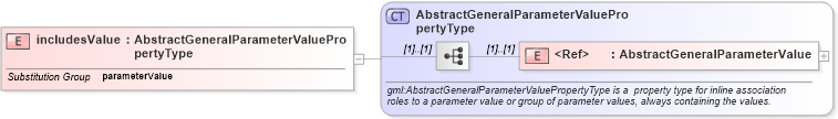 XSD Diagram of includesValue in schema deprecatedtypes_xsd (Geography Markup Language)