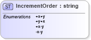 XSD Diagram of IncrementOrder in schema deprecatedtypes_xsd (Geography Markup Language)