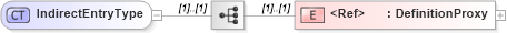 XSD Diagram of IndirectEntryType in schema deprecatedtypes_xsd (Geography Markup Language)