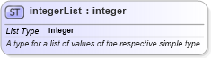 XSD Diagram of integerList in schema basictypes_xsd (Geography Markup Language)