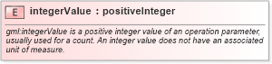 XSD Diagram of integerValue in schema coordinateoperations_xsd (Geography Markup Language)