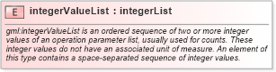 XSD Diagram of integerValueList in schema coordinateoperations_xsd (Geography Markup Language)