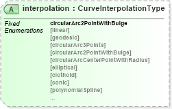 XSD Diagram of interpolation in schema geometrycompact_xsd (Geography Markup Language)